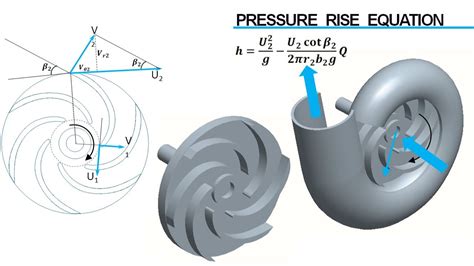 centrifugal pump cfd|centrifugal water pump impeller design.